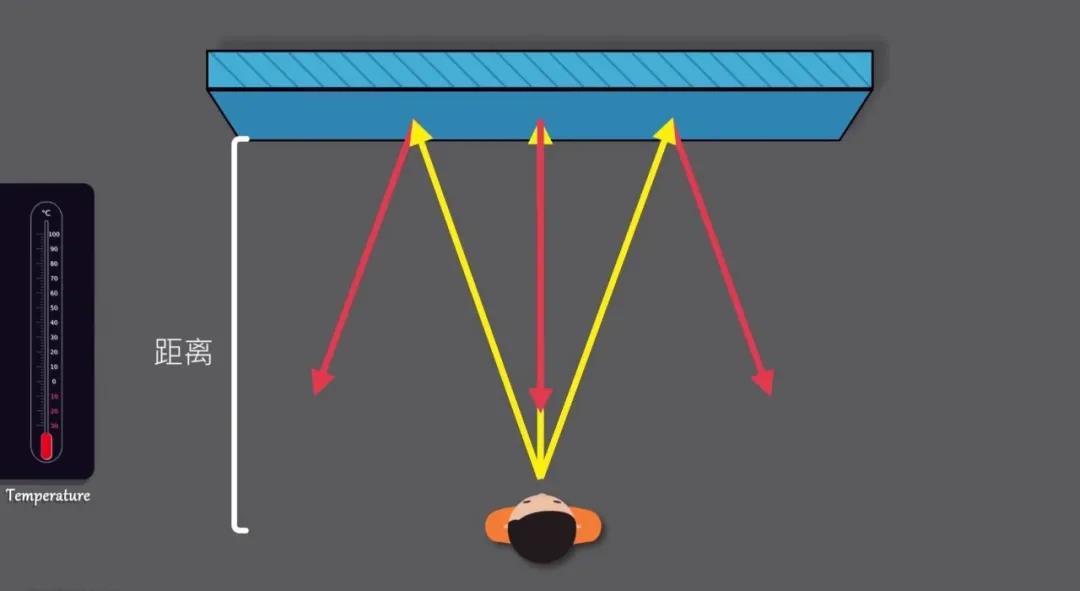干貨分享 | 聲學基礎知識科普