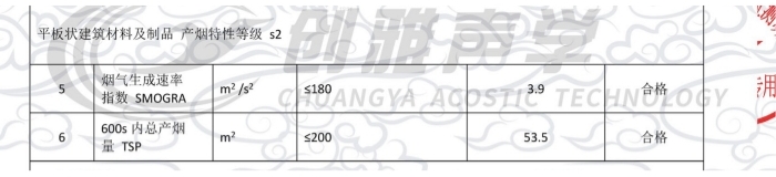 砂巖微粒吸聲板的t0煙氣毒性等級(jí)